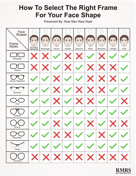 glasses frames face shape chart.